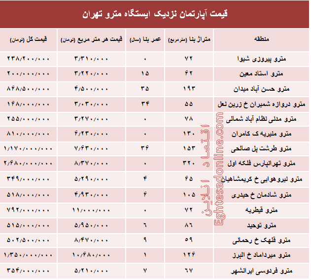 مظنه آپارتمان نزدیک ایستگاه مترو؟ +جدول