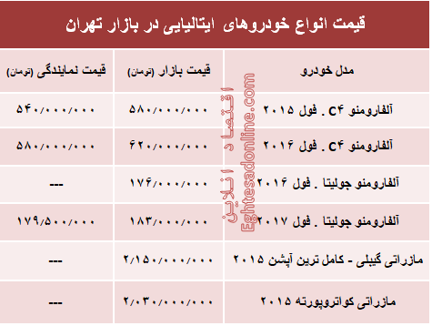 خودروهای ایتالیایی در بازار تهران چند؟ + جدول