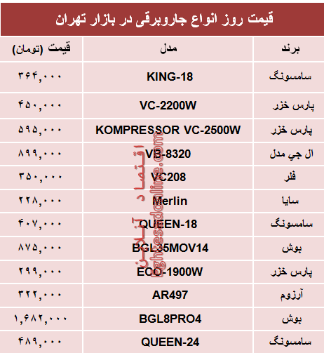 مظنه انواع جاروبرقی دربازار؟ +جدول