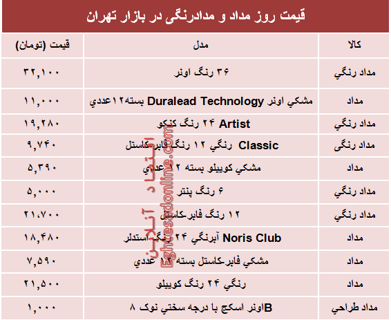 قیمت انواع مداد و مدادرنگی دربازار؟ +جدول