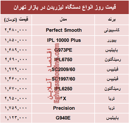 مظنه انواع دستگاه لیزر بدن در بازار؟ +جدول