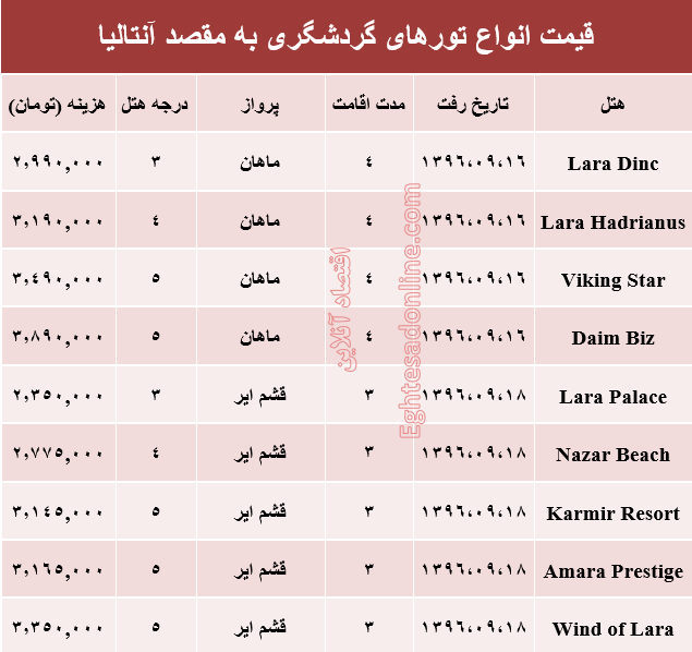 قیمت تور پاییزی آنتالیا +جدول