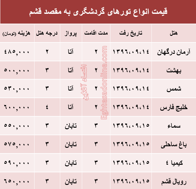 مظنه تور هوایی قشم؟ +جدول