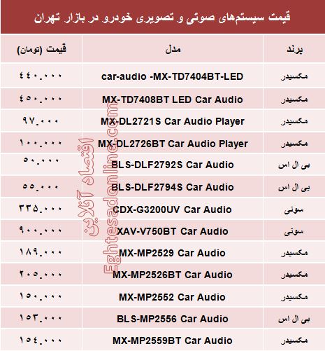 قیمت سیستم صوتی و تصویری خودرو +جدول