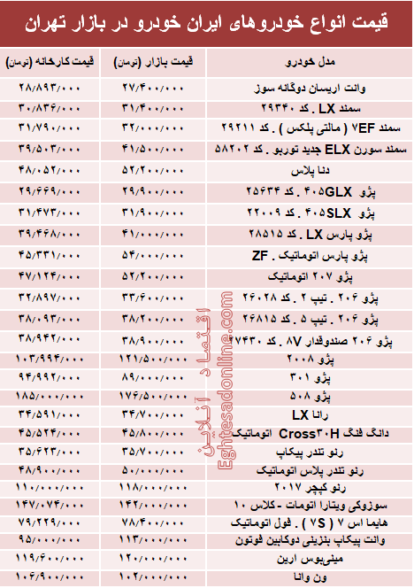 قیمت انواع خودروهای ایران خودرو در بازار تهران + جدول