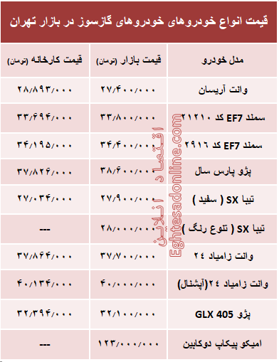 خودروهای گازسوز  بازار چند؟ +جدول