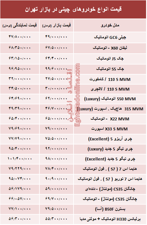 خودروهای چینی در بازار تهران چند؟ + جدول