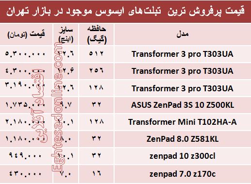 مظنه تبلت‌های ایسوس در بازار؟ +جدول