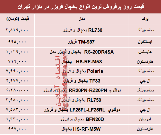 قیمت انواع یخچال‌‌ فریزر دربازار چند؟ +جدول