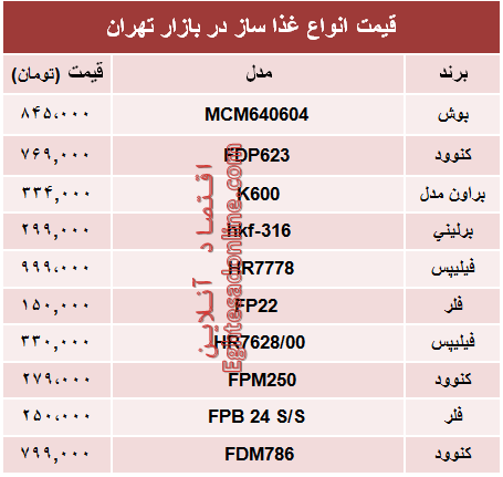 قیمت جدید‌ترین انواع غذا ساز در بازار تهران؟ +جدول