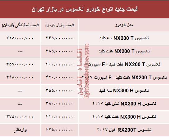 قیمت جدید انواع خودرو لکسوس در بازار تهران +جدول