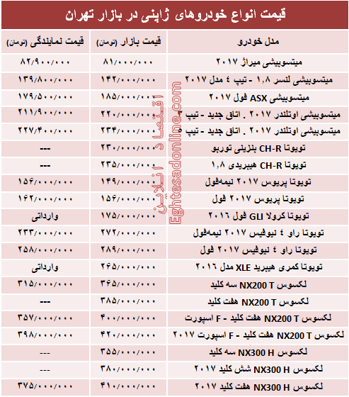 خودروهای ژاپنی در بازار تهران چند؟ +جدول