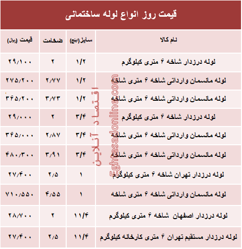 قیمت روز انواع لوله ساختمانی +جدول