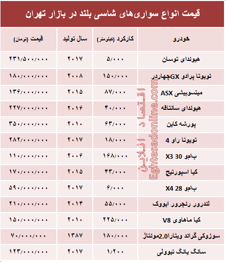 قیمت انواع سواری‌های شاسی بلند در بازار تهران +جدول