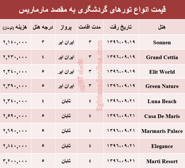 قیمت تور پاییزی مارماریس +جدول