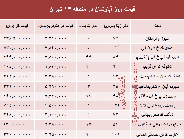 نرخ قطعی آپارتمان در منطقه ۱۴ تهران؟ +جدول