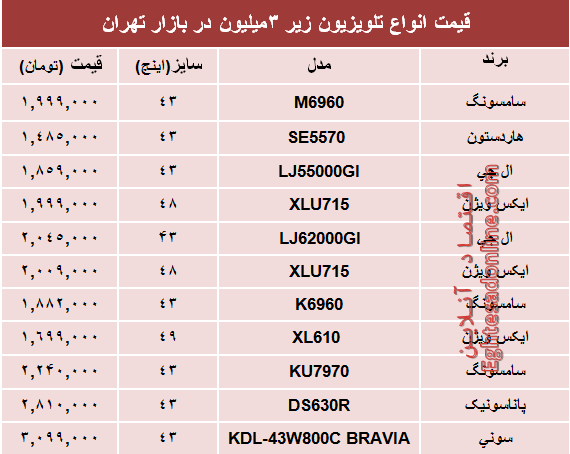 نرخ انواع تلویزیون‌های‌ ارزان در بازار؟ +جدول