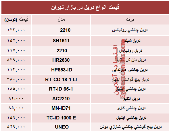 مظنه پرفروش‌ترین انواع دریل در بازار؟ +جدول