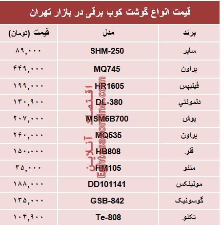 قیمت انواع گوشت‌کوب برقی در بازار؟ +جدول