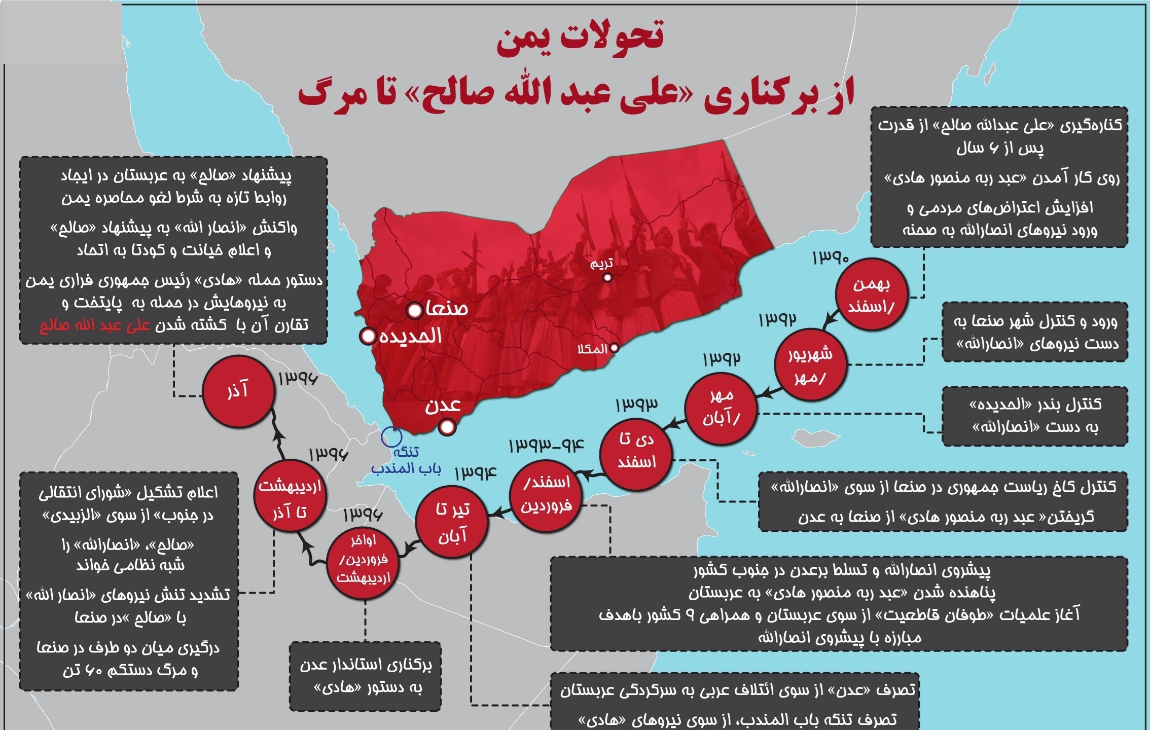 تحولات یمن از برکناری تا تا مرگ علی عبدالله صالح +اینفوگرافیک