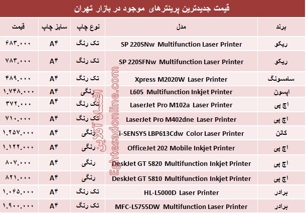 جدیدترین پرینترهای بازار کدامند؟ +قیمت