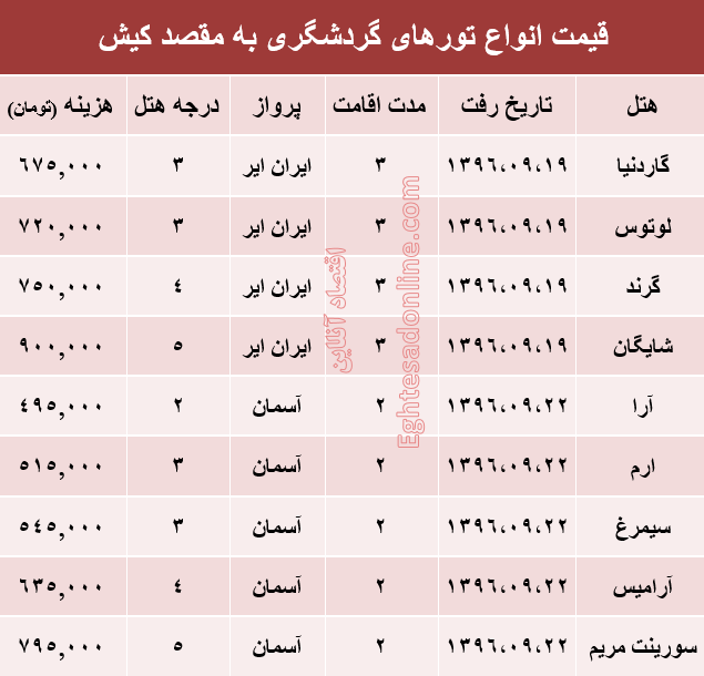 مظنه تور هوایی کیش؟ +جدول