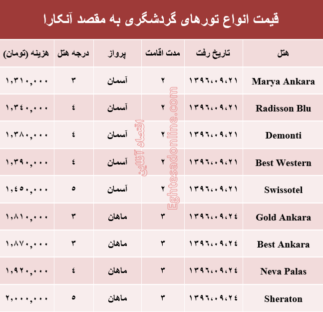 هزینه سفر به آنکارا در آذر ماه۹۶ +جدول