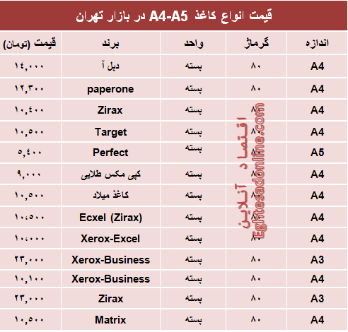 قیمت انواع کاغذهای A4-A5 +جدول