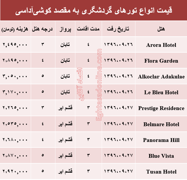 قیمت تور پاییزی کوشی‌آداسی +جدول