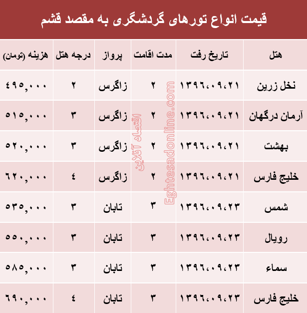 مظنه تور هوایی قشم؟ +جدول