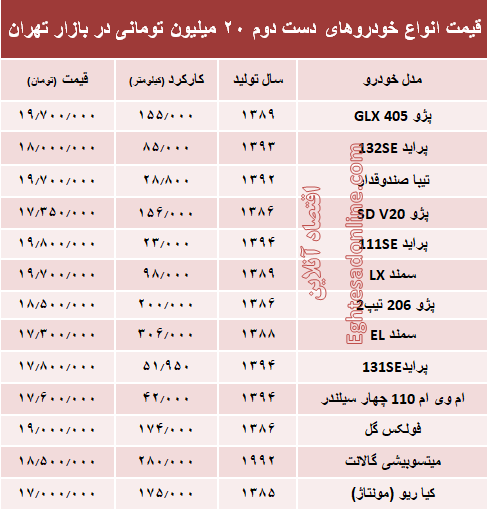 با ۲۰ میلیون هم می‌توان خودرو خرید؟ +جدول