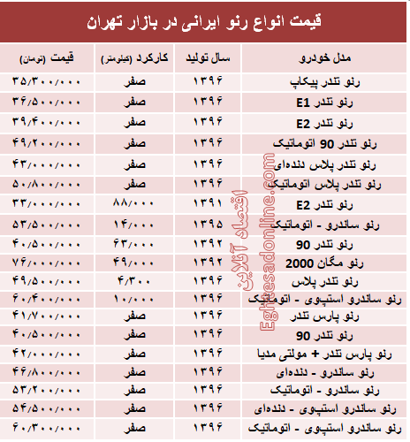 قیمت انواع رنو تولید داخل در بازار +جدول