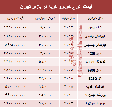 قیمت انواع خودرو کوپه در بازار تهران؟ +جدول