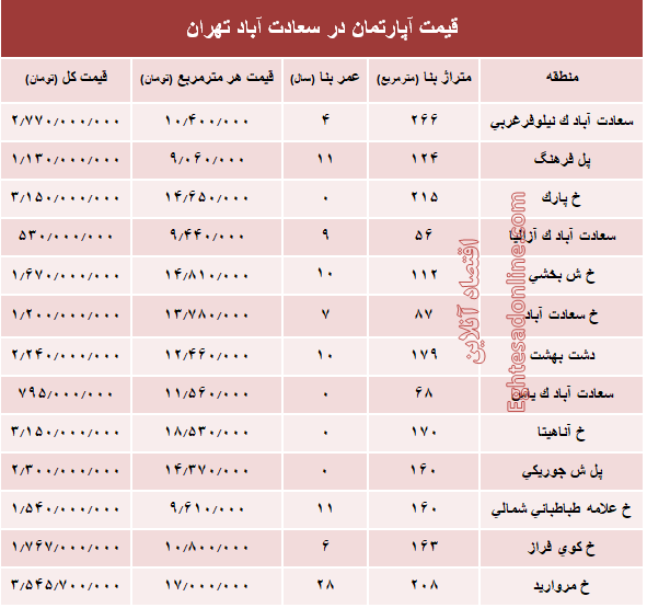 آپارتمان در سعادت آباد متری چند؟ +جدول