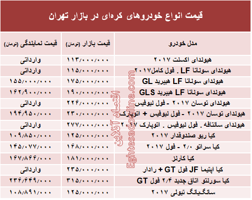 خودروهای کره‌ای در بازار تهران چند؟ + جدول