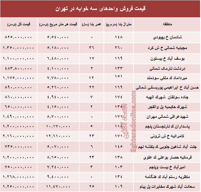 آپارتمان سه خوابه در تهران چند؟ +جدول