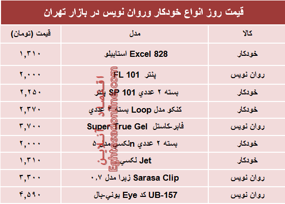 نرخ انواع خودکار و روان‌‌نویس دربازار؟ +جدول