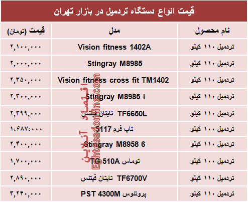 مظنه انواع تردمیل در بازار چند؟ +جدول