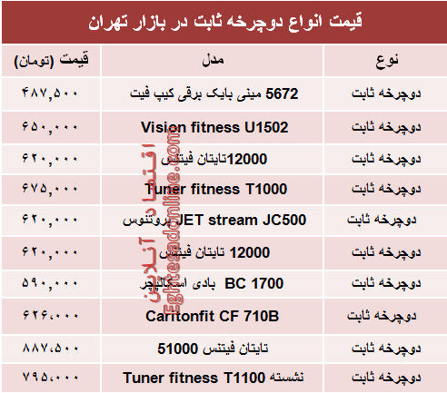 انواع پرفروش‌ترین دوچرخه ثابت در بازار +جدول