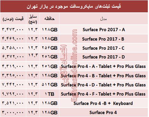 قیمت روز انواع تبلت‌های در بازار +جدول