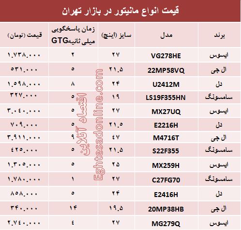 مظنه روز انواع مانیتور در بازار؟ +جدول