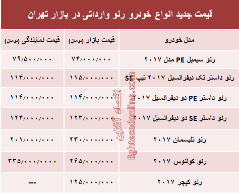 قیمت جدید انواع خودرو رنو در بازار تهران +جدول