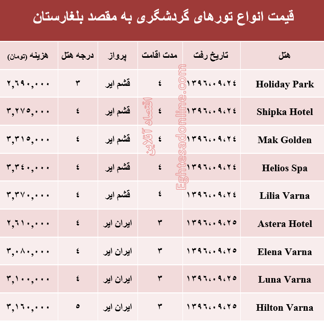 هزینه سفر به بلغارستان در آذر ماه جاری +جدول