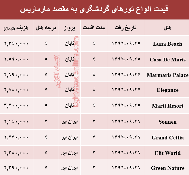 قیمت تور پاییزی مارماریس +جدول