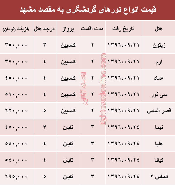 مظنه تور هوایی مشهد؟ +جدول