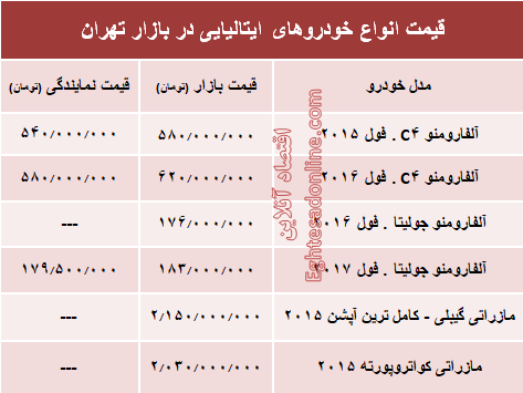 خودروهای ایتالیایی در بازار تهران چند؟ + جدول