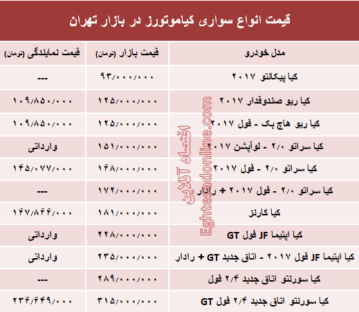 قیمت انواع سواری کیاموتورز در بازار تهران + جدول