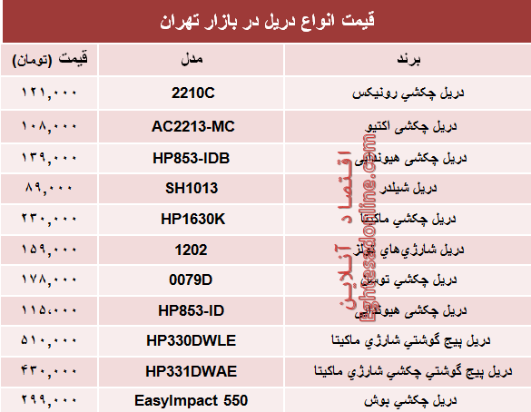 مظنه پرفروش‌ترین انواع دریل در بازار؟ +جدول