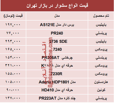 نرخ پرفروش‌ترین انواع سشوار در بازار؟ +جدول