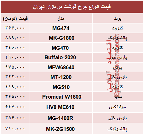 قیمت انواع چرخ گوشت در بازار؟ +جدول